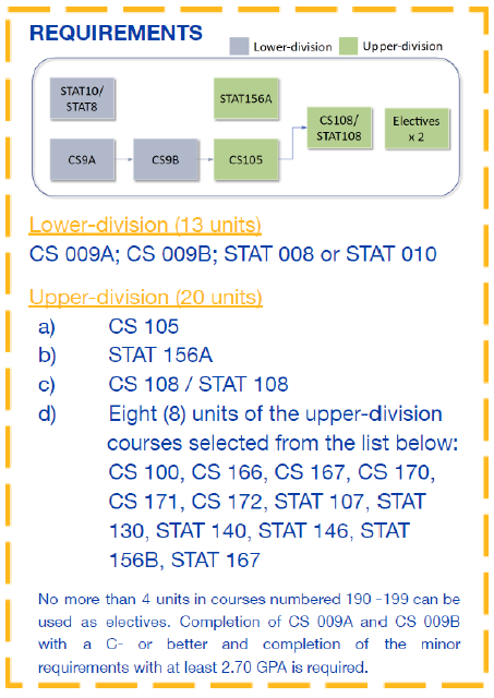 Data Science Minor Info Image