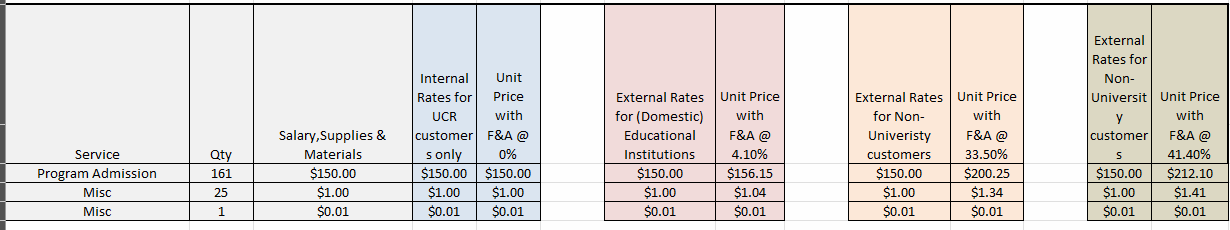 Sale and Service for Summer Programming Pricing Table 