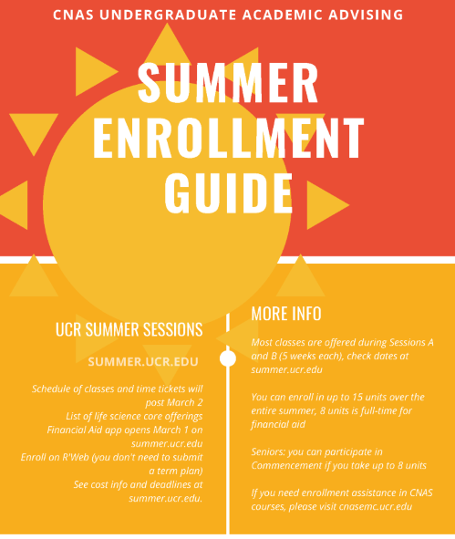 Summer Sessions 2020 Block 1 Image