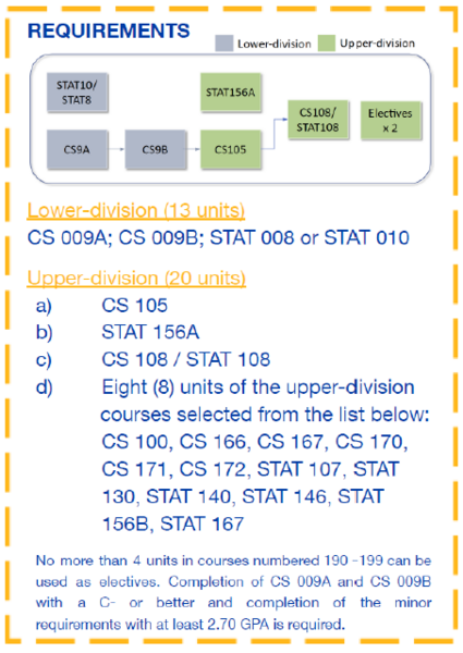 Data Science Minor Info Image