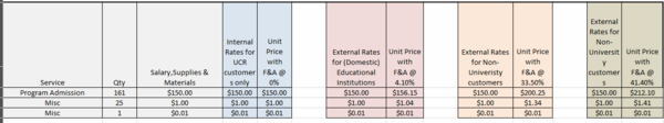 Sale and Service for UAAC Summer Programing pricing table